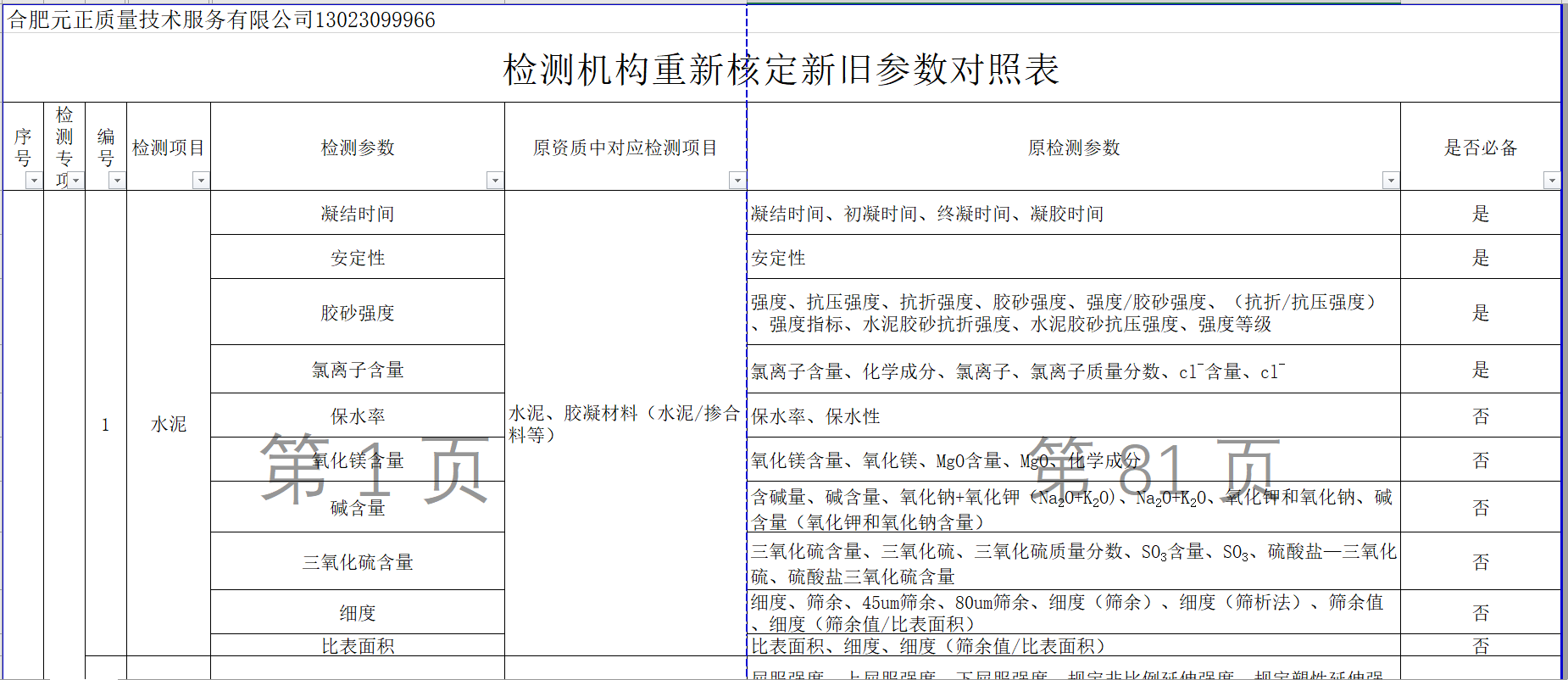 檢測機構重新核定新舊參數對照(zhào)表							